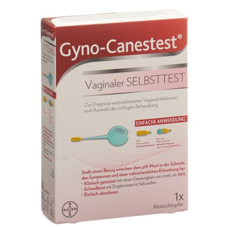 Gyno canestest test